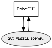 GUI_VISIBLE_SONAR1