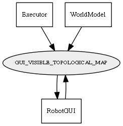 GUI_VISIBLE_TOPOLOGICAL_MAP