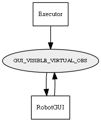 GUI_VISIBLE_VIRTUAL_OBS