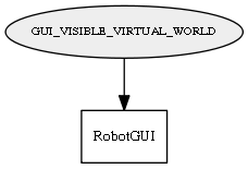 GUI_VISIBLE_VIRTUAL_WORLD
