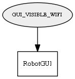 GUI_VISIBLE_WIFI