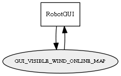 GUI_VISIBLE_WIND_ONLINE_MAP