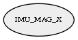 IMU_MAG_X