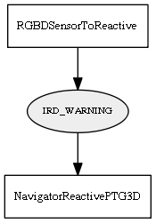 IRD_WARNING