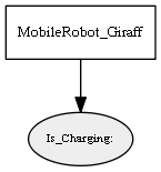 Is_Charging_