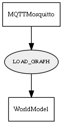 LOAD_GRAPH
