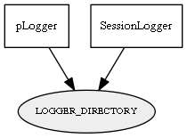 LOGGER_DIRECTORY