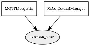 LOGGER_STOP