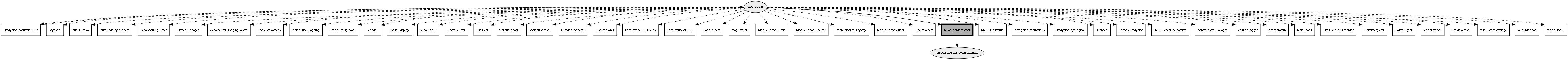 MOX_SensorModel