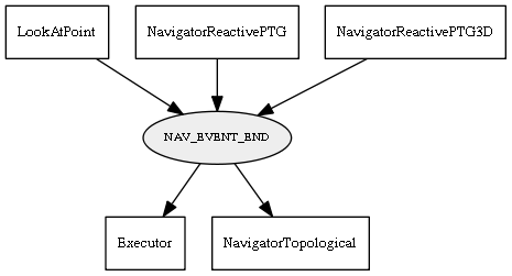 NAV_EVENT_END