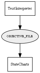 OBJECTIVE_FILE