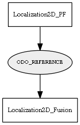 ODO_REFERENCE