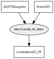 RELOCALIZE_IN_AREA