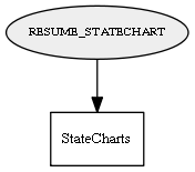 RESUME_STATECHART
