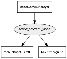 ROBOT_CONTROL_MODE
