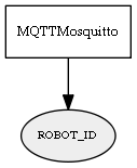 ROBOT_ID