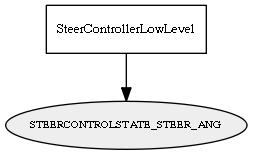 STEERCONTROLSTATE_STEER_ANG