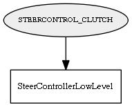STEERCONTROL_CLUTCH