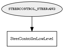 STEERCONTROL_STEERANG