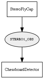 STEREO1_OBS