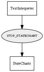STOP_STATECHART