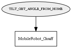 TILT_GET_ANGLE_FROM_HOME