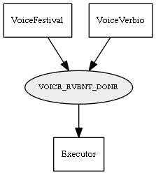 VOICE_EVENT_DONE