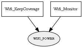 WIFI_POWER