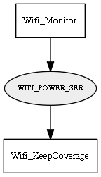 WIFI_POWER_SER