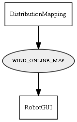 WIND_ONLINE_MAP
