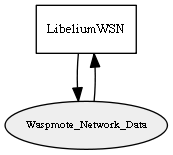 Waspmote_Network_Data
