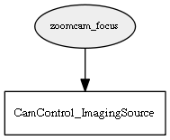 zoomcam_focus