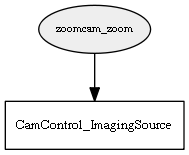 zoomcam_zoom