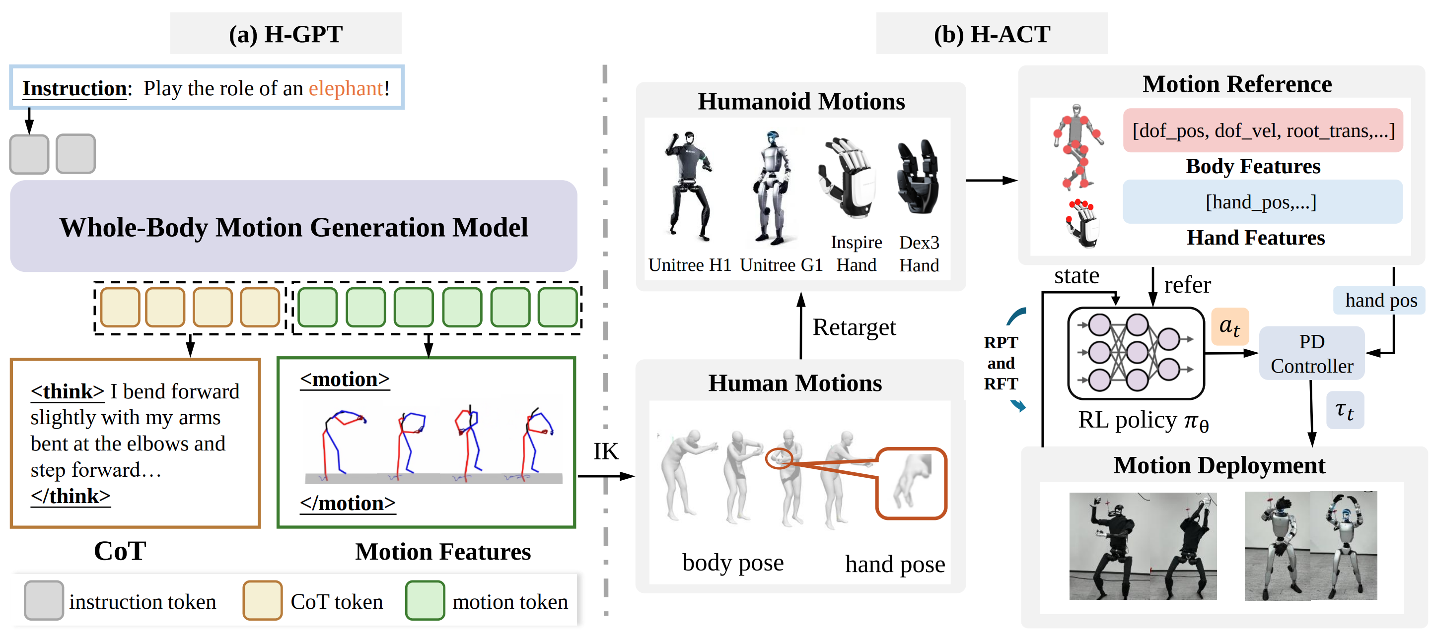FRoM-W1 language to whole-body control
