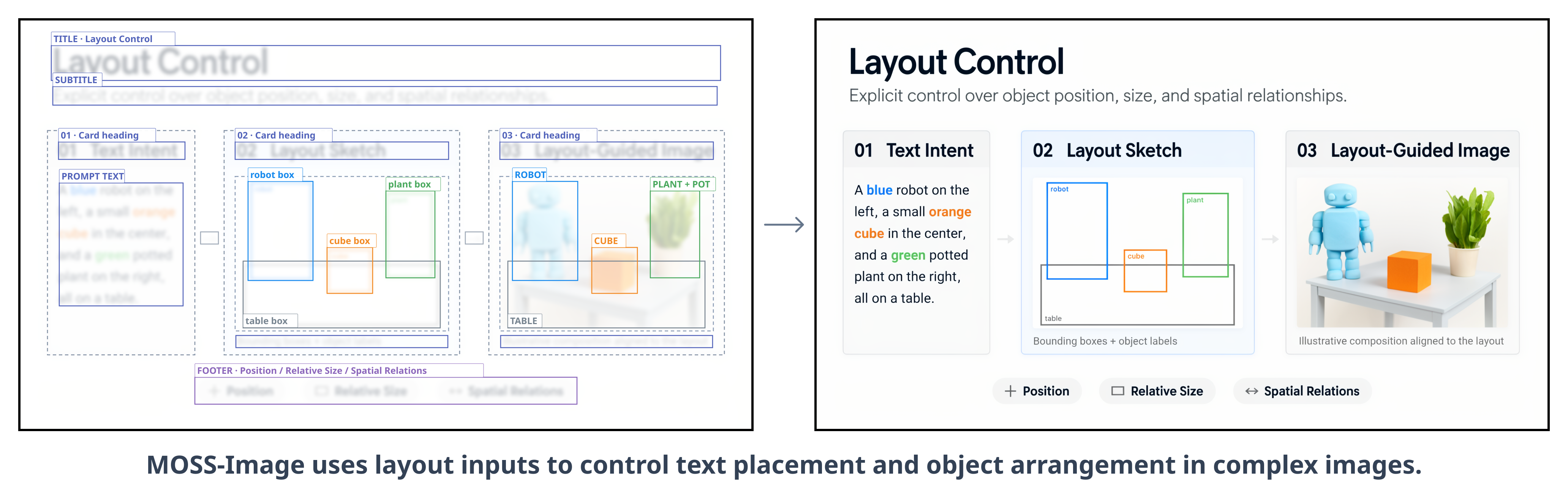 Layout bounding boxes