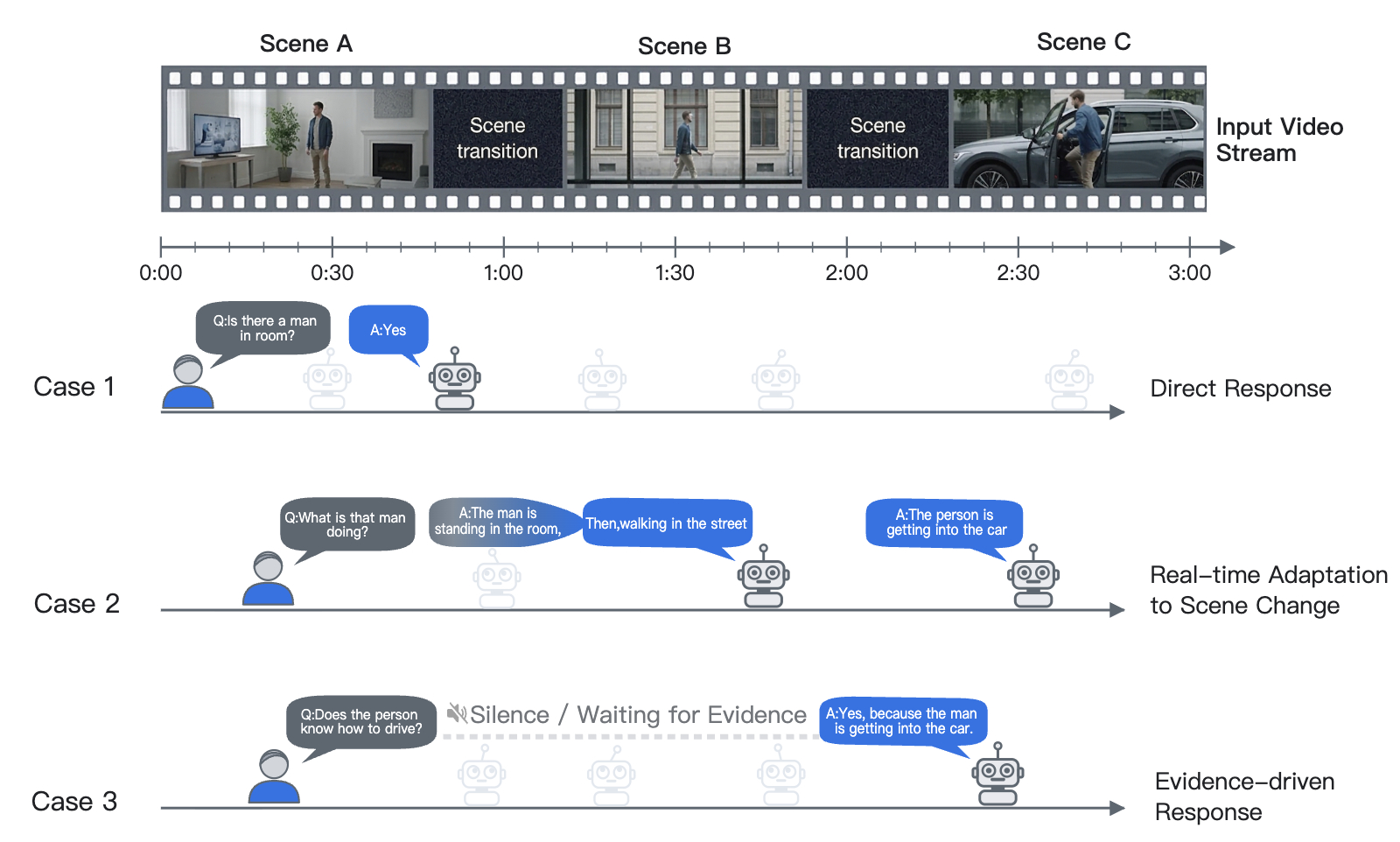 Real-Time Inference Process
