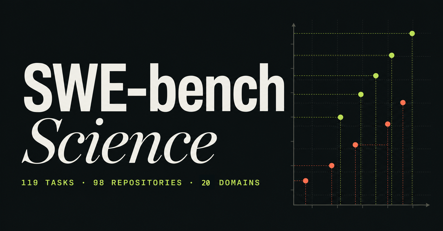 SWE-bench Science: 119 tasks across 20 scientific domains