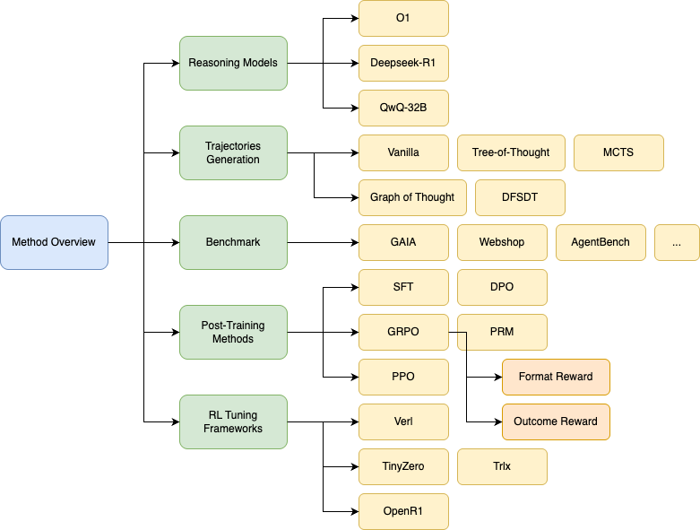 marble
