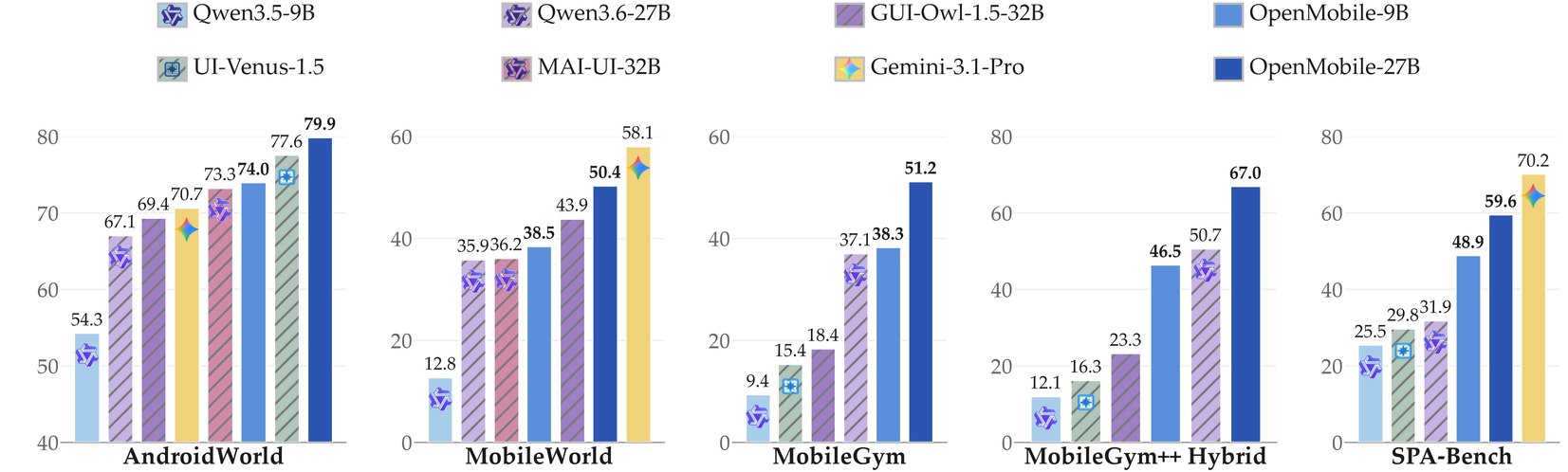 OpenMobile-2