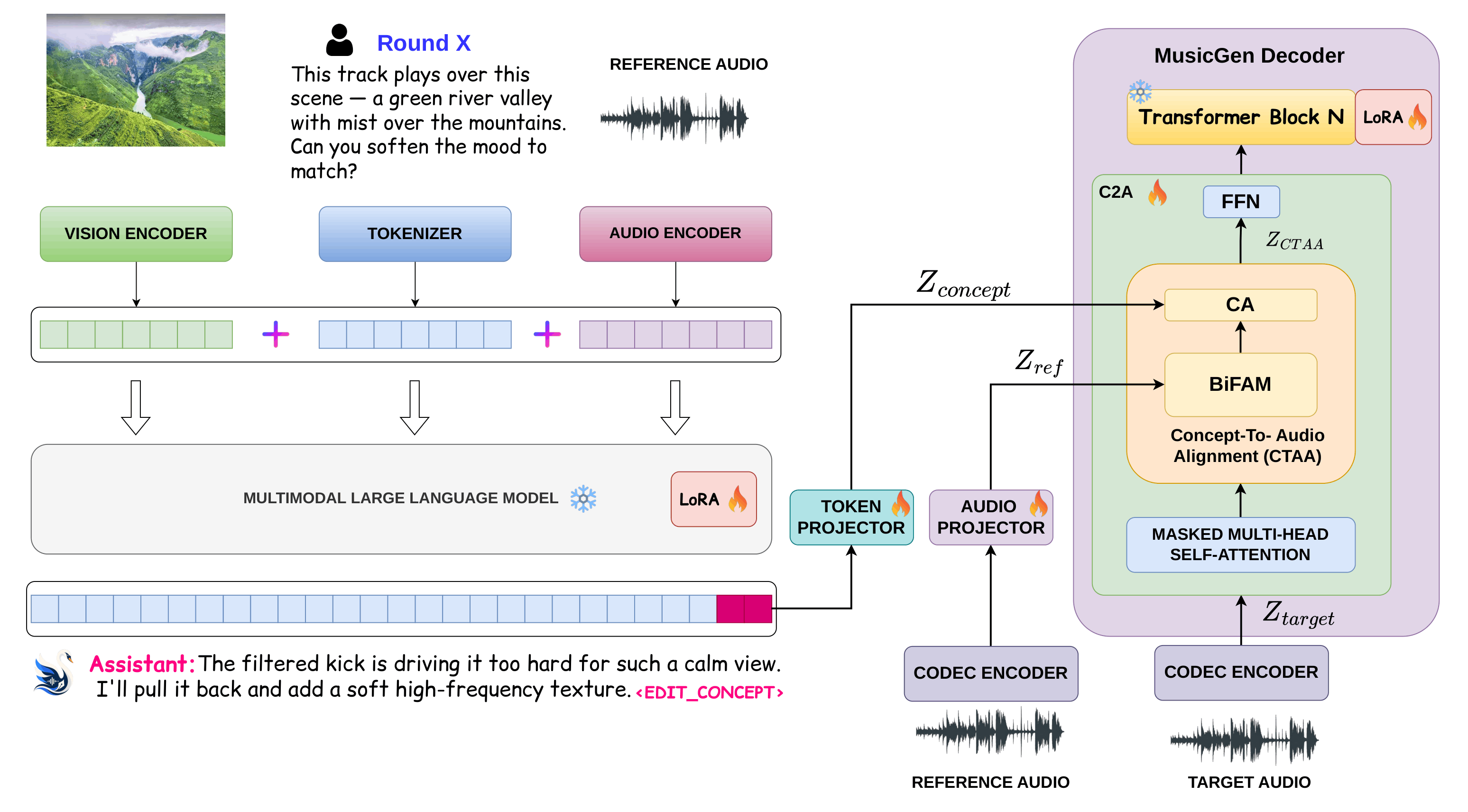 AURA architecture