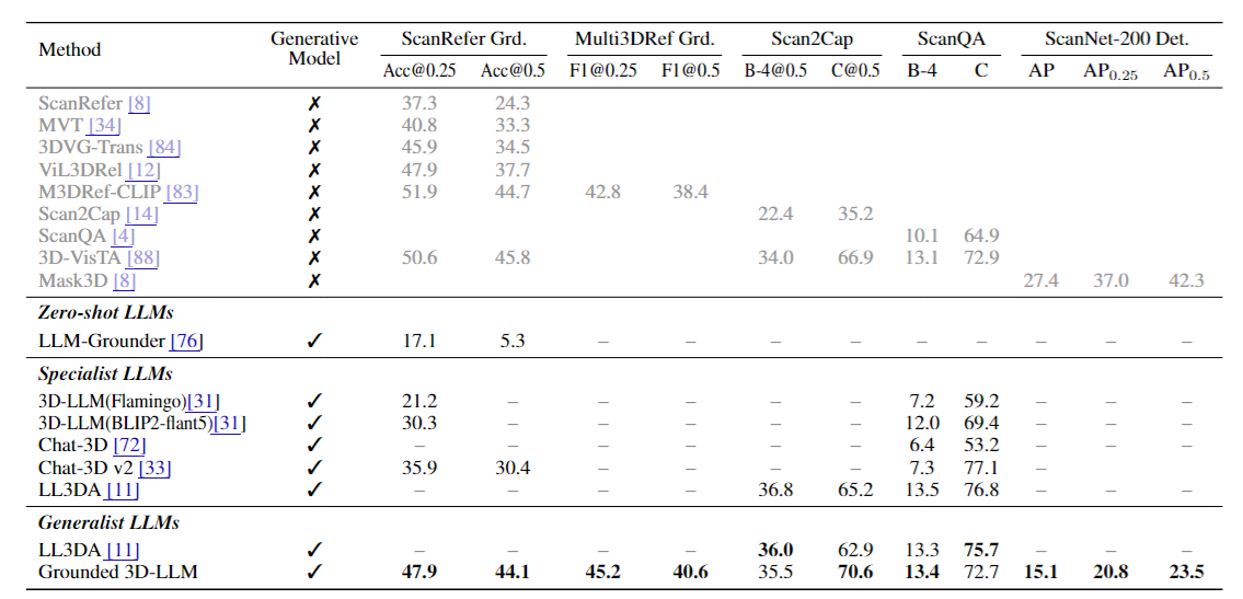 Generalist comparison