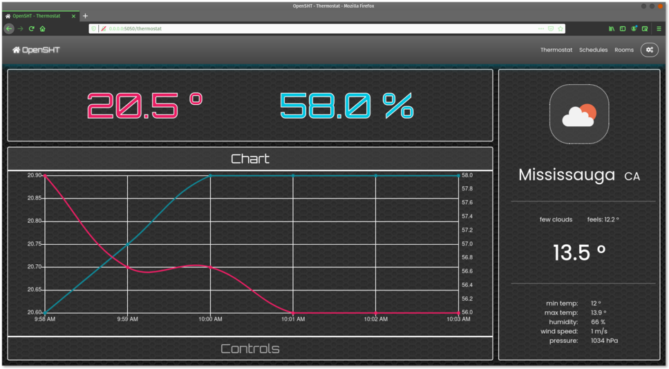 Control panel