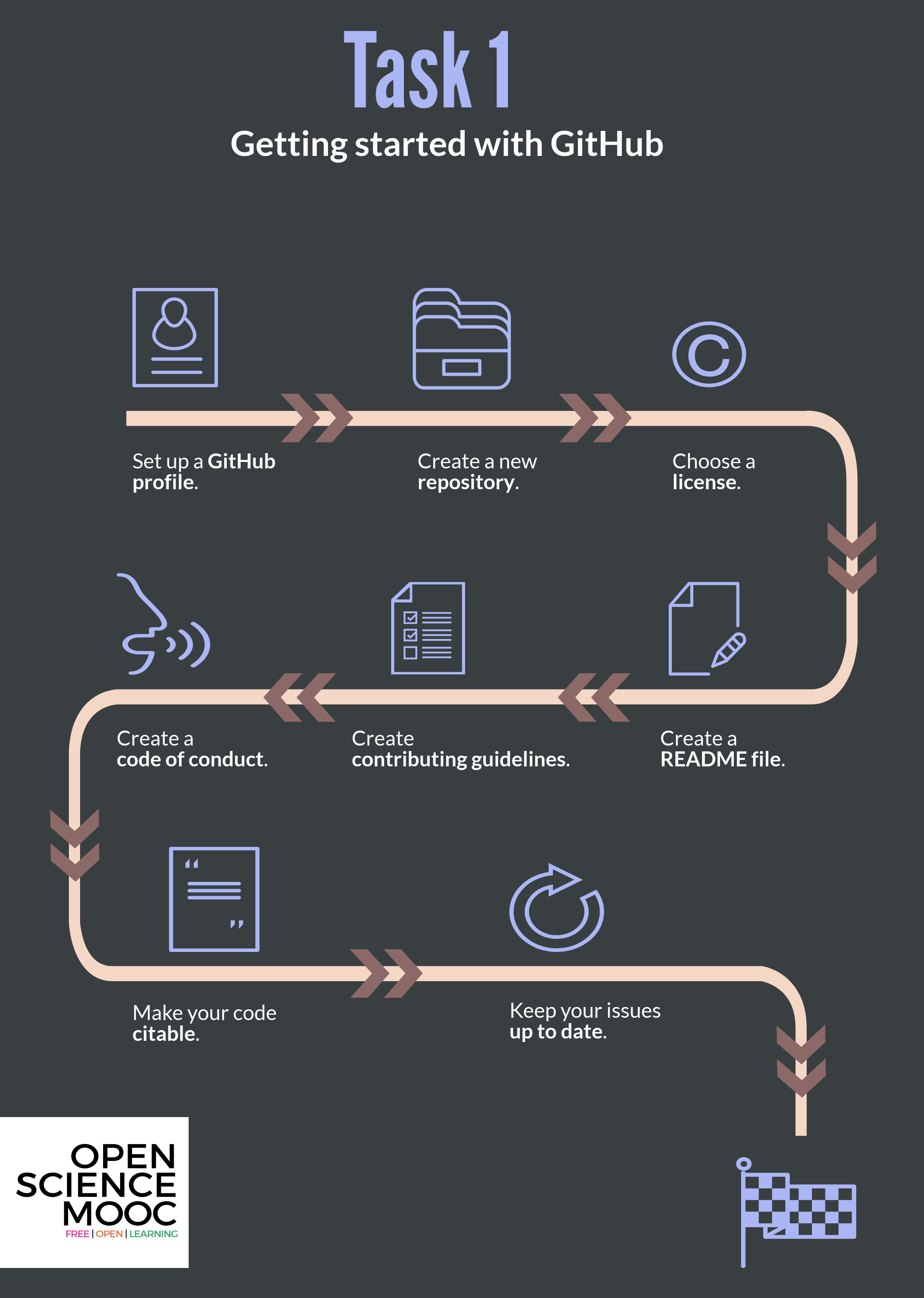 Task 1 workflow