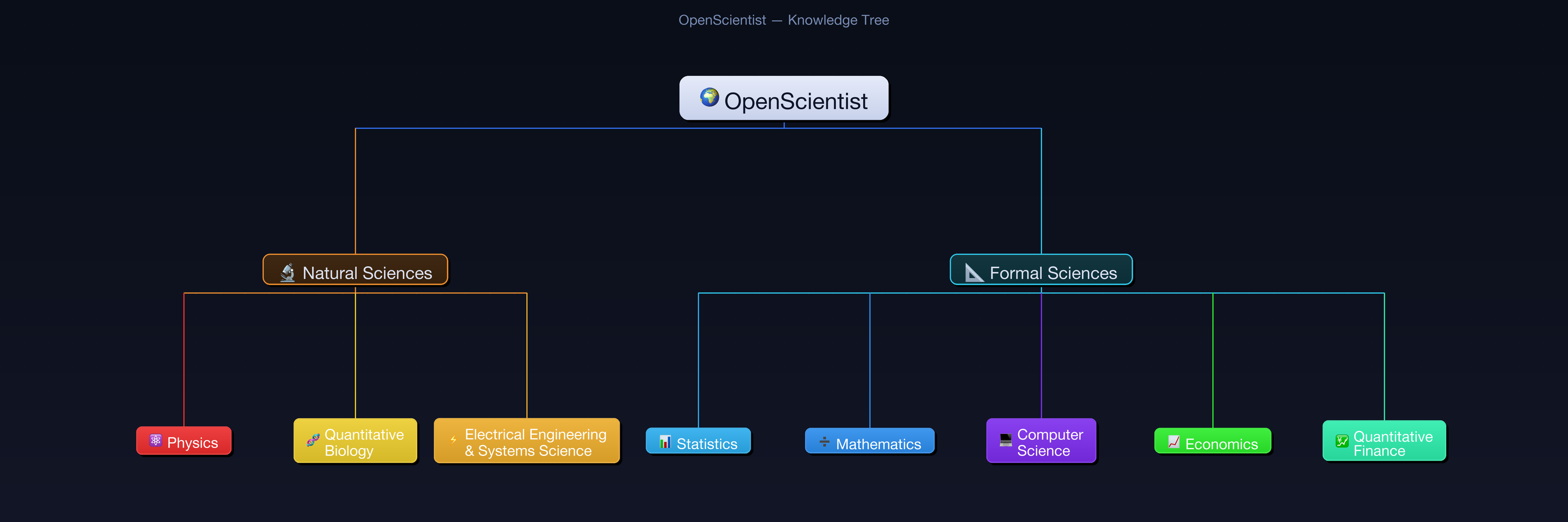 Knowledge Tree