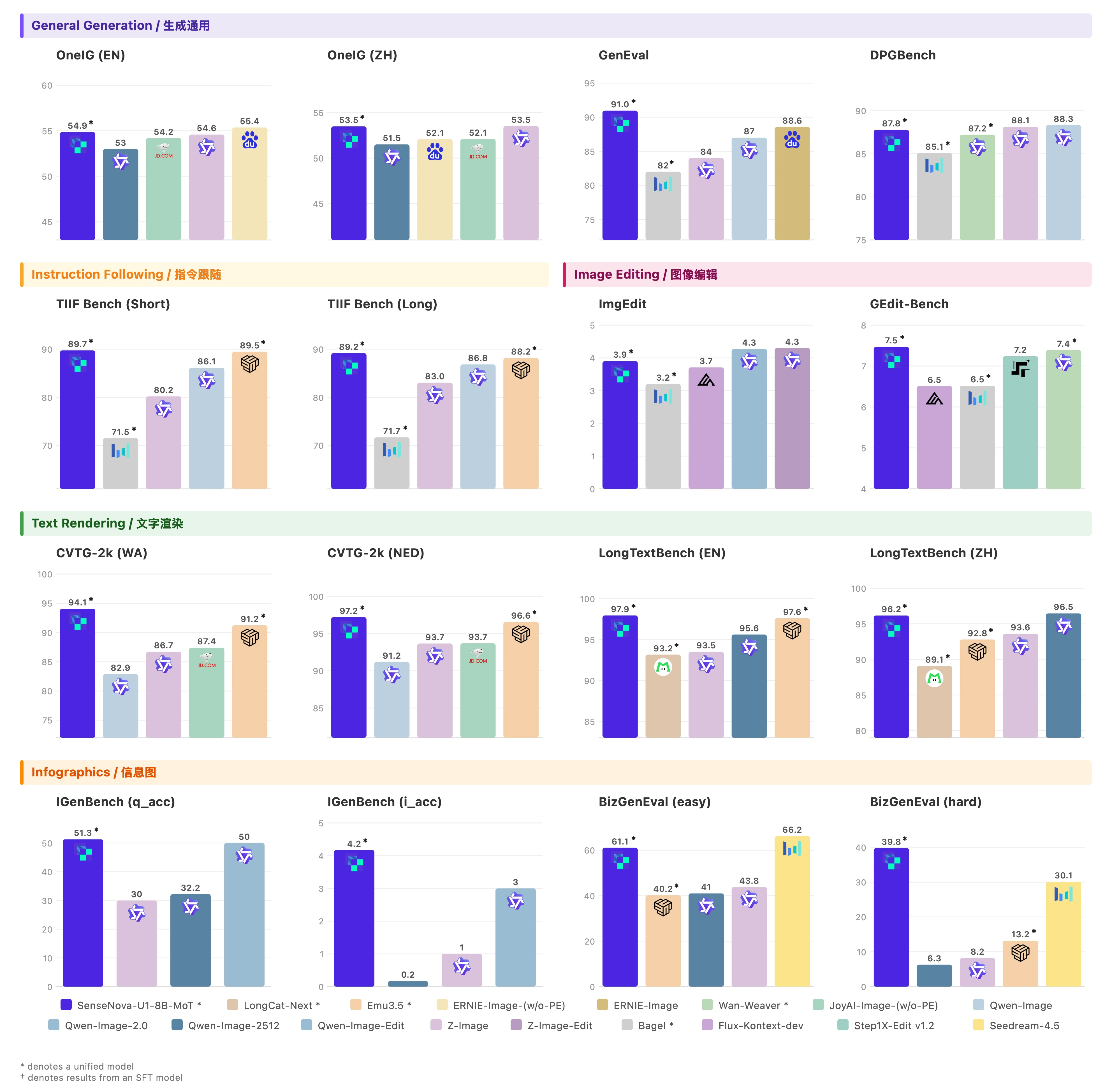 docs/assets/benchmarks/generation.webp