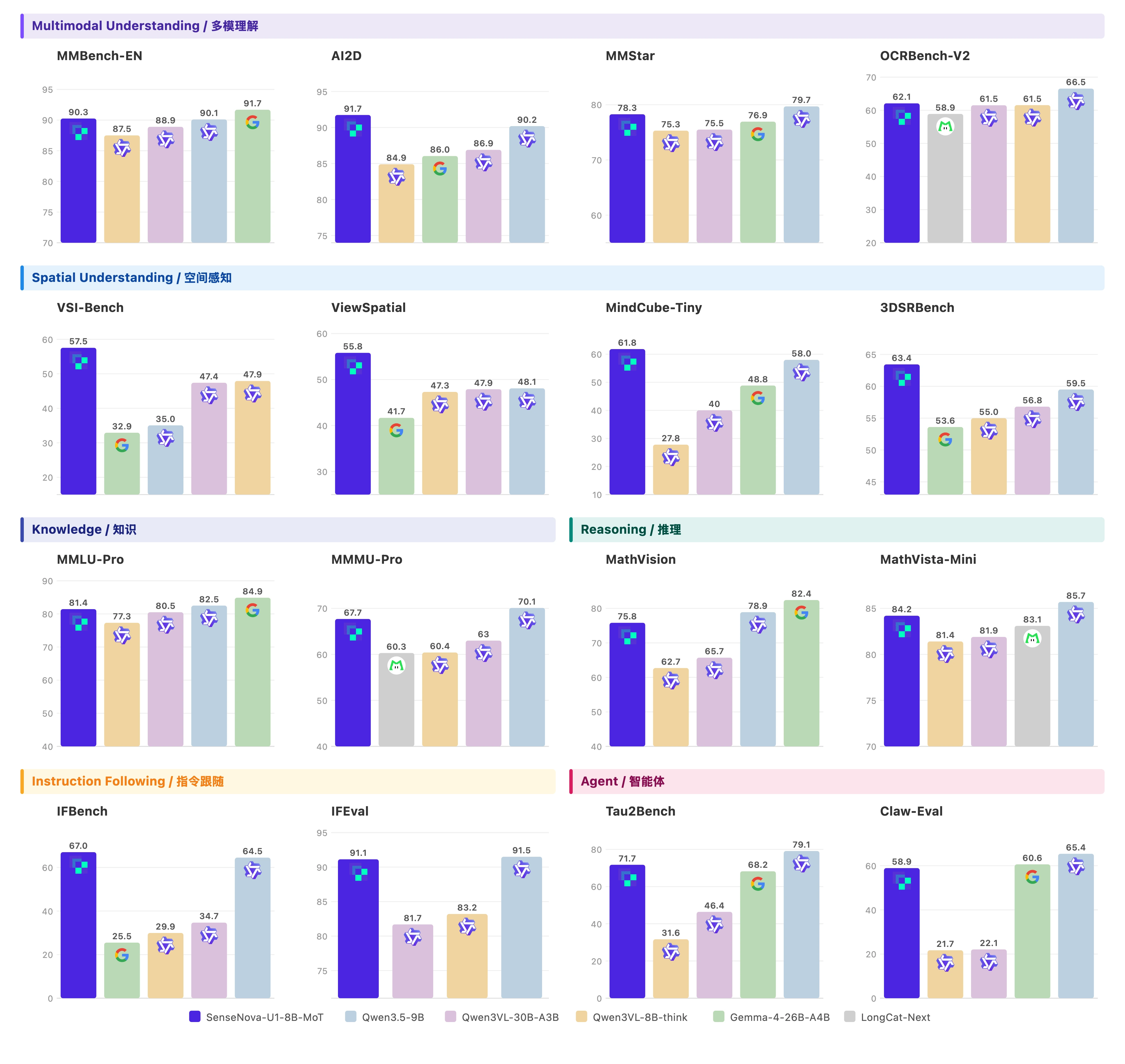 docs/assets/benchmarks/understanding.webp