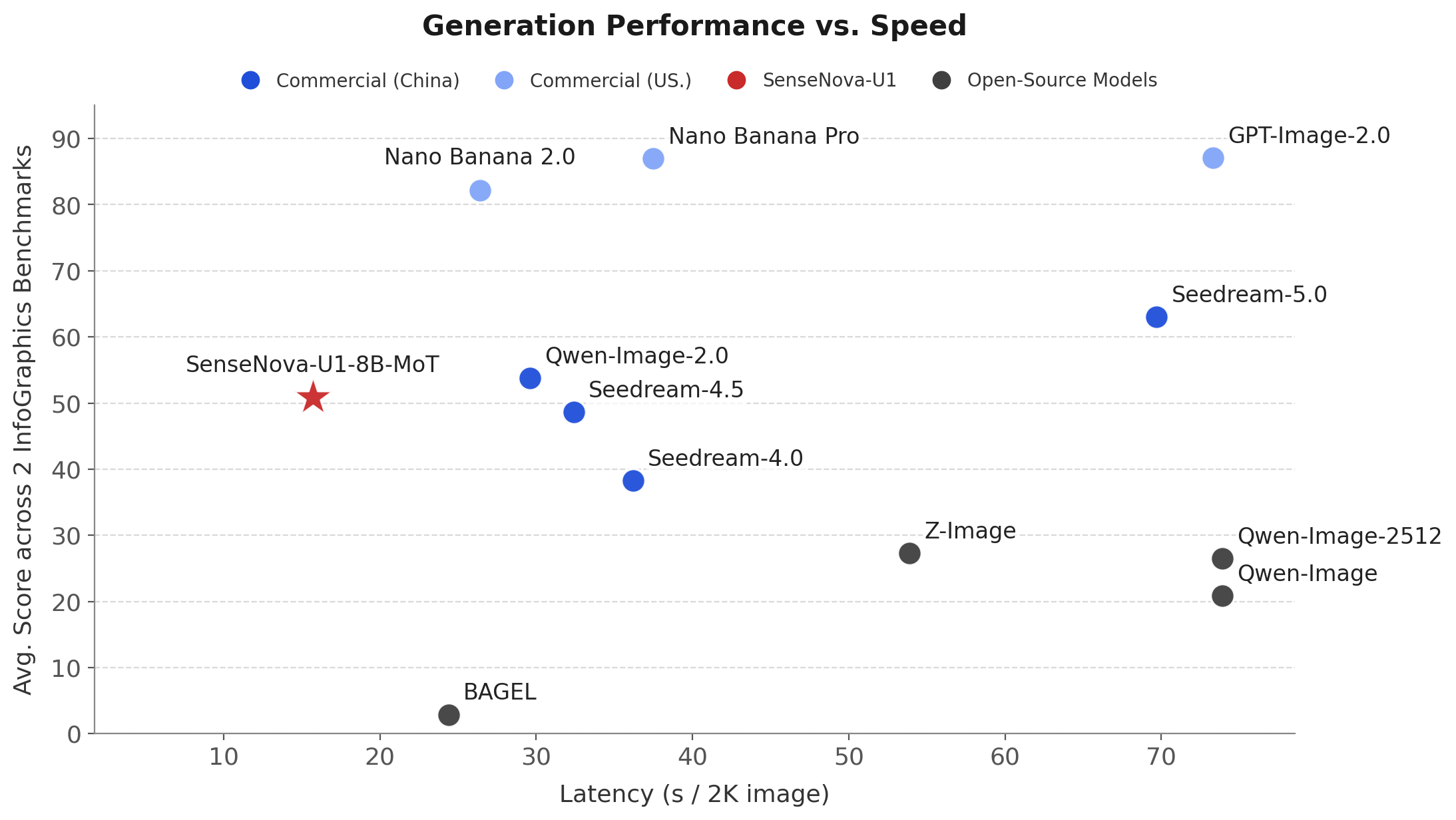 docs/assets/perform_vs_speed_infobench.webp