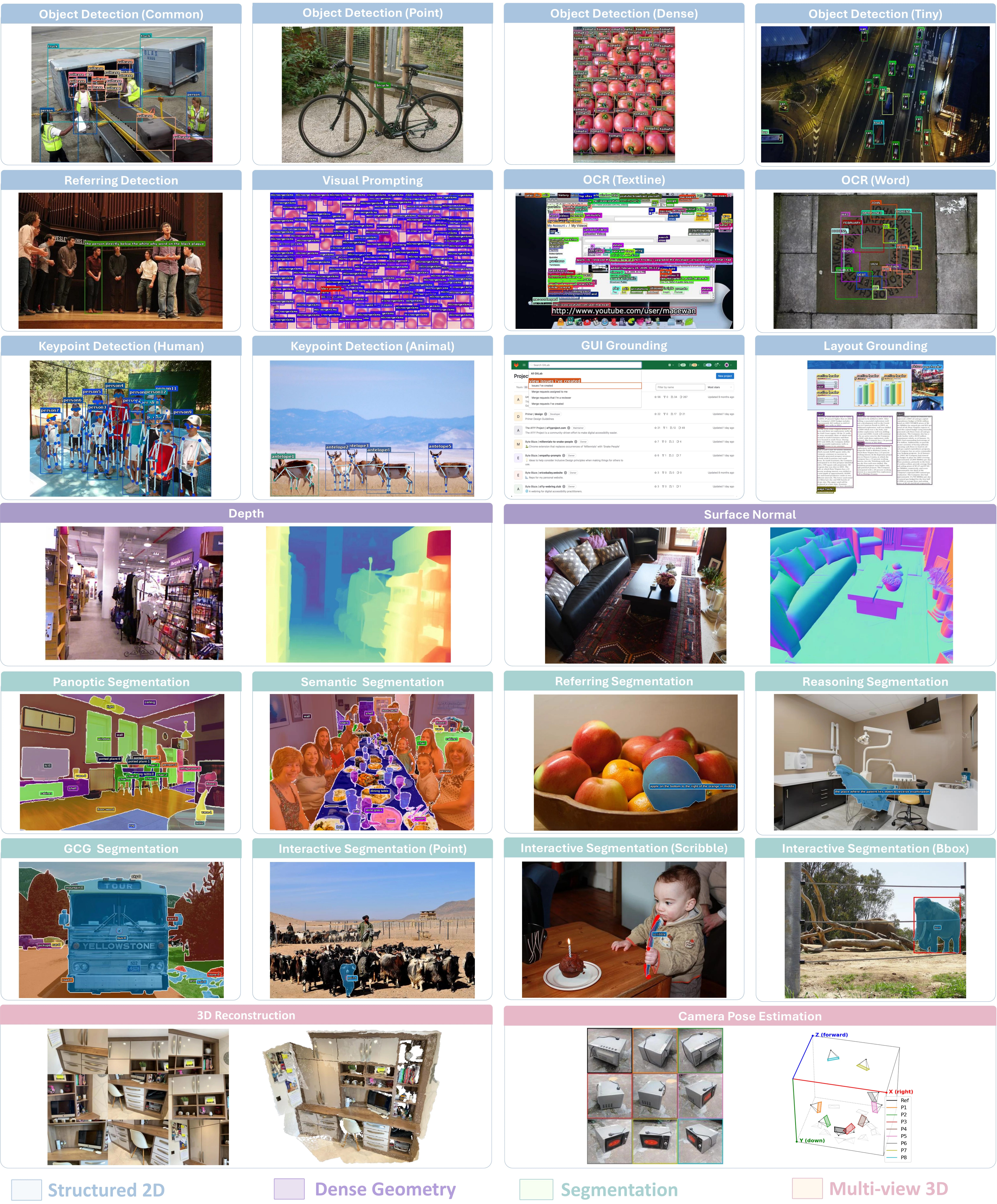 ./assets/showcase/fig7_sensenova_vision_results.webp