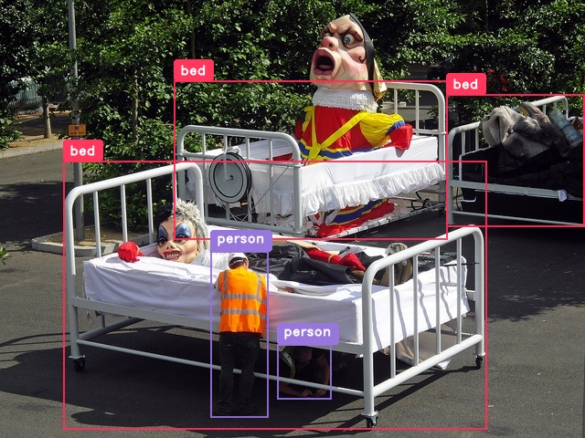 common object detection COCO case
