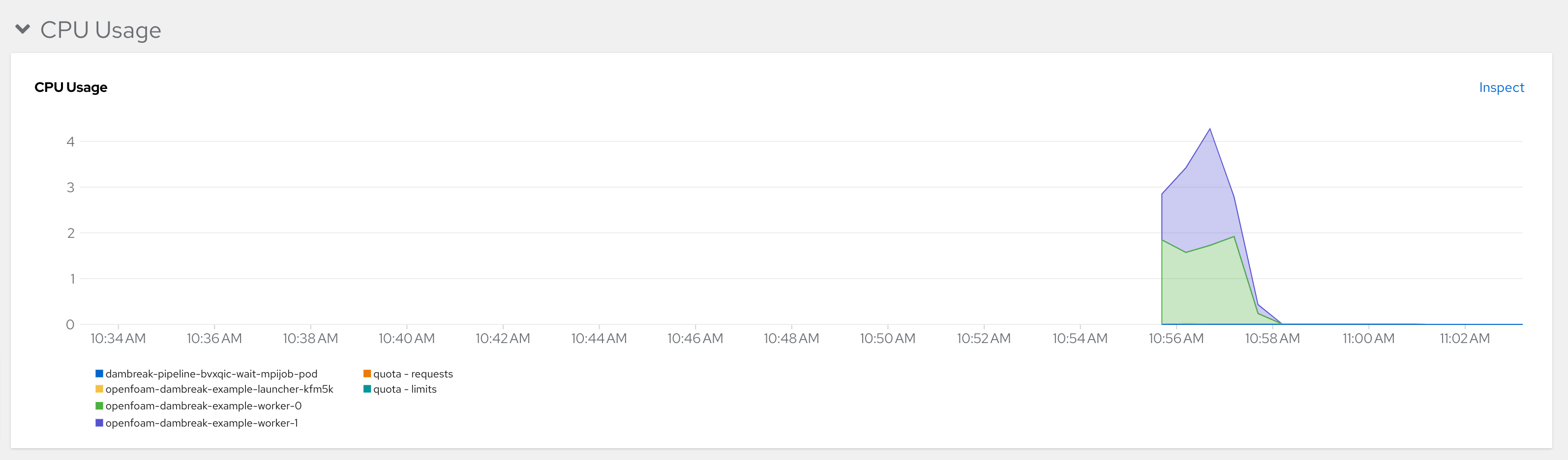 dambreak metrics view